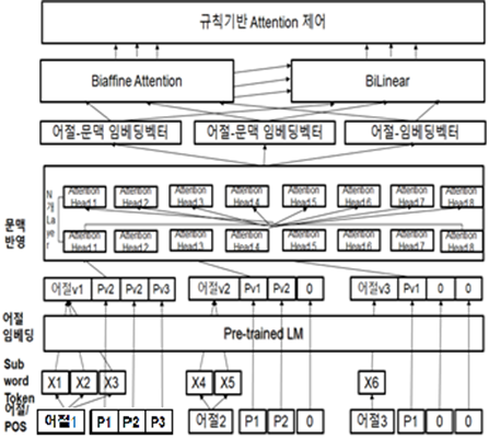 GitHub - ShinJM-maker/Project-KT-Parser