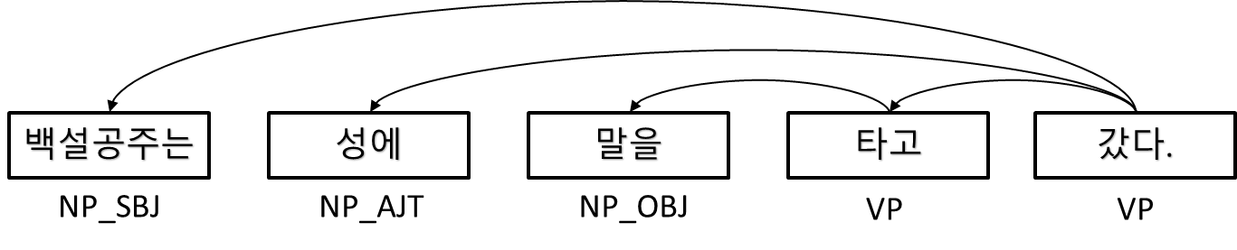 GitHub - ShinJM-maker/Project-KT-Parser