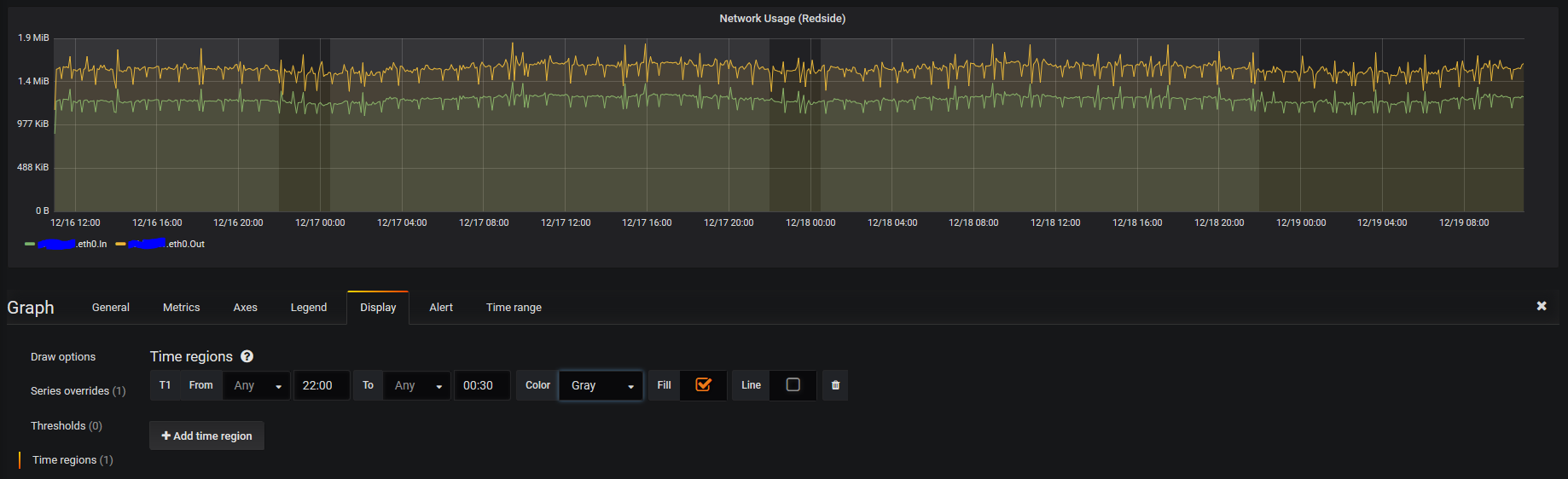 Time regions can't span across midnight · Issue 14590 · grafana