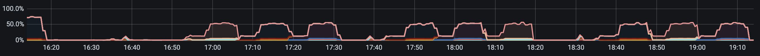 grafana