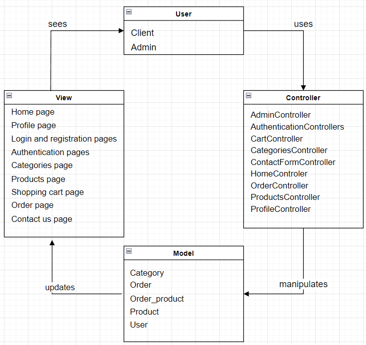 Architecture Diagram - kennyphan100/SOEN341 GitHub Wiki