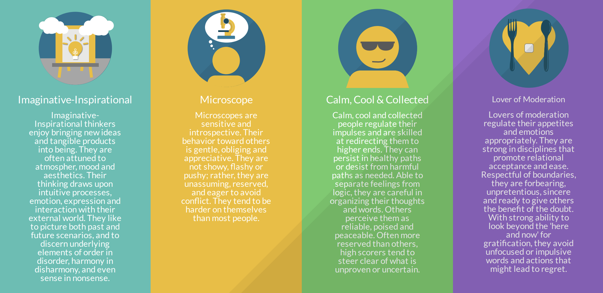 Top 4 Pairin Results
