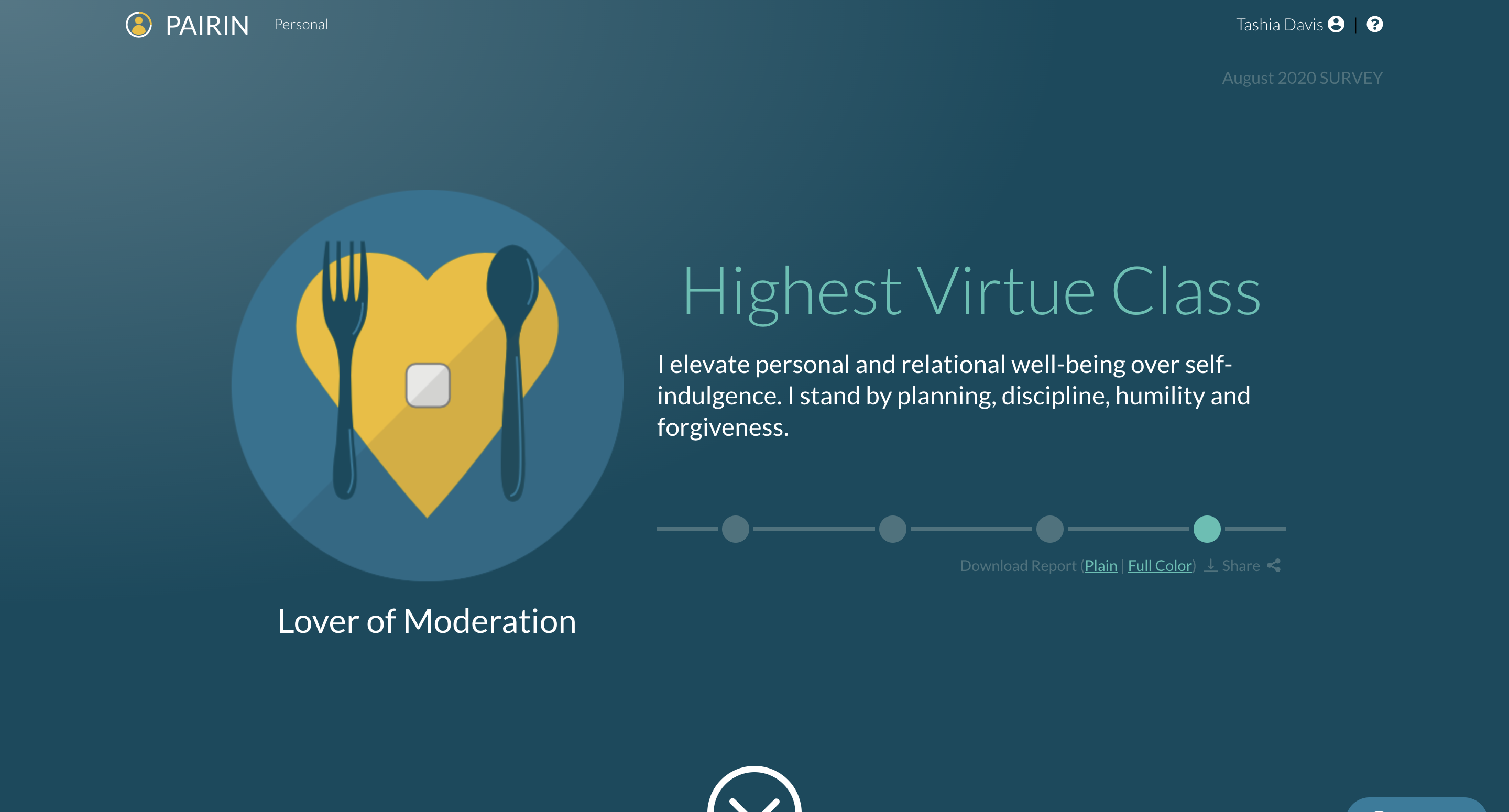 Highest Virtue Class