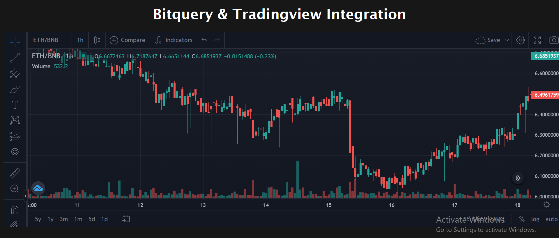 Tradingview Bitquery