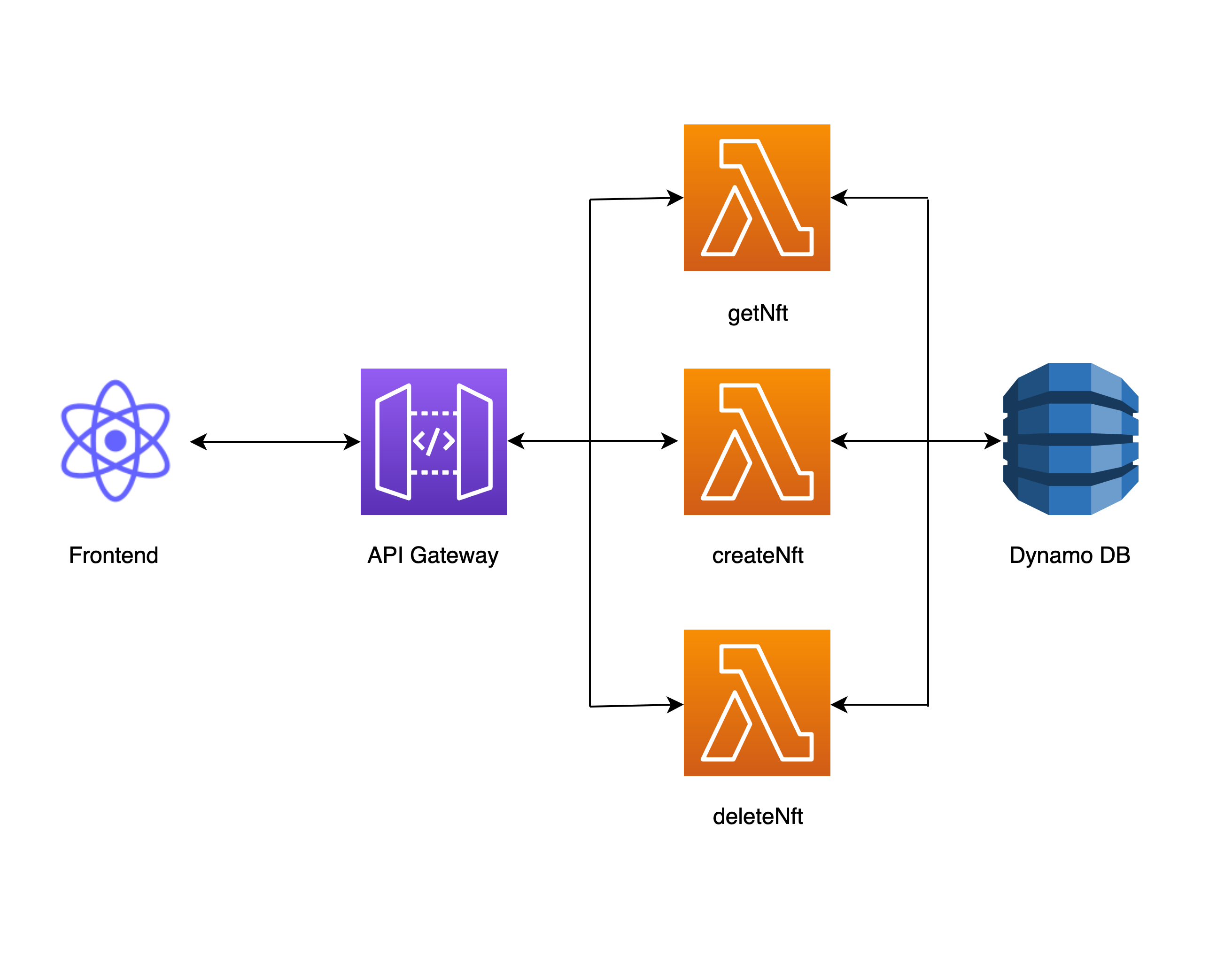 GitHub - Eikix/sst-sandbox: A toy app to sandbox sst · GitHub
