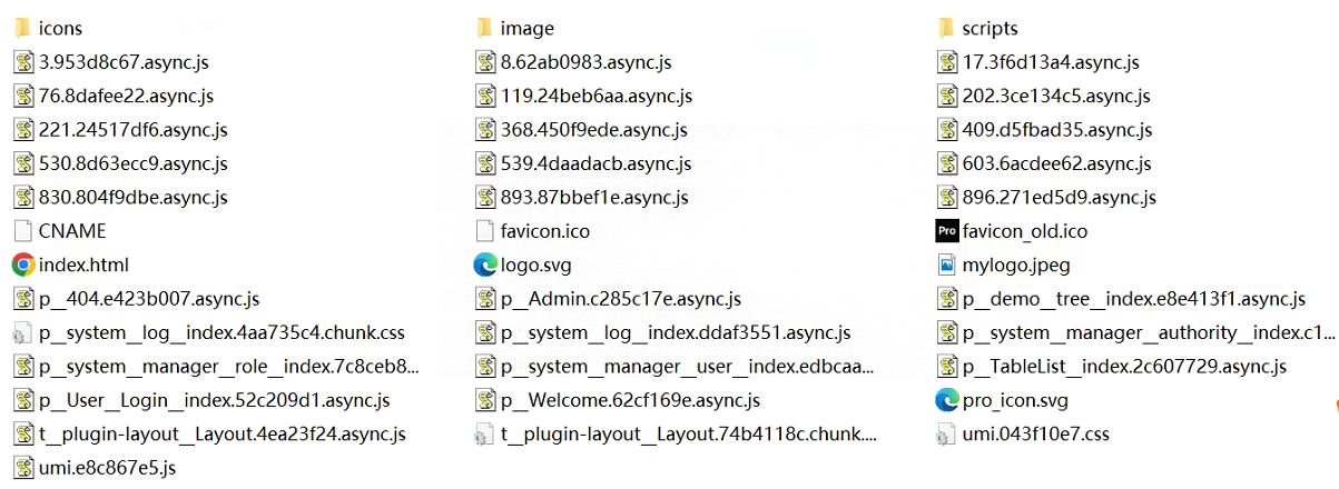 build后,dist文件夹下好多文件，正常吗？🧐[问题 | question] · Issue #10833 · ant-design ...