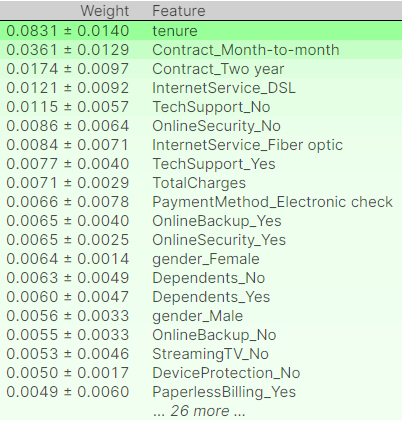GitHub - devraval/Telecom-Customer-churn-prediction: I had come across ...
