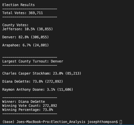 GitHub - josephthompson532/Election_Analysis: The purpose of this ...