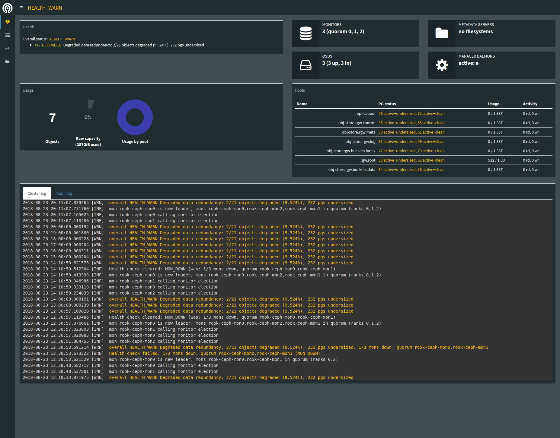 Object store instance fails to initialize: invalid character '-' after ...