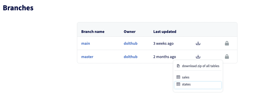 Download Individual Tables At Commit As Csv Issue 194 Dolthub Download Individual Tables At Commit As Csv Issue 194 Dolthub