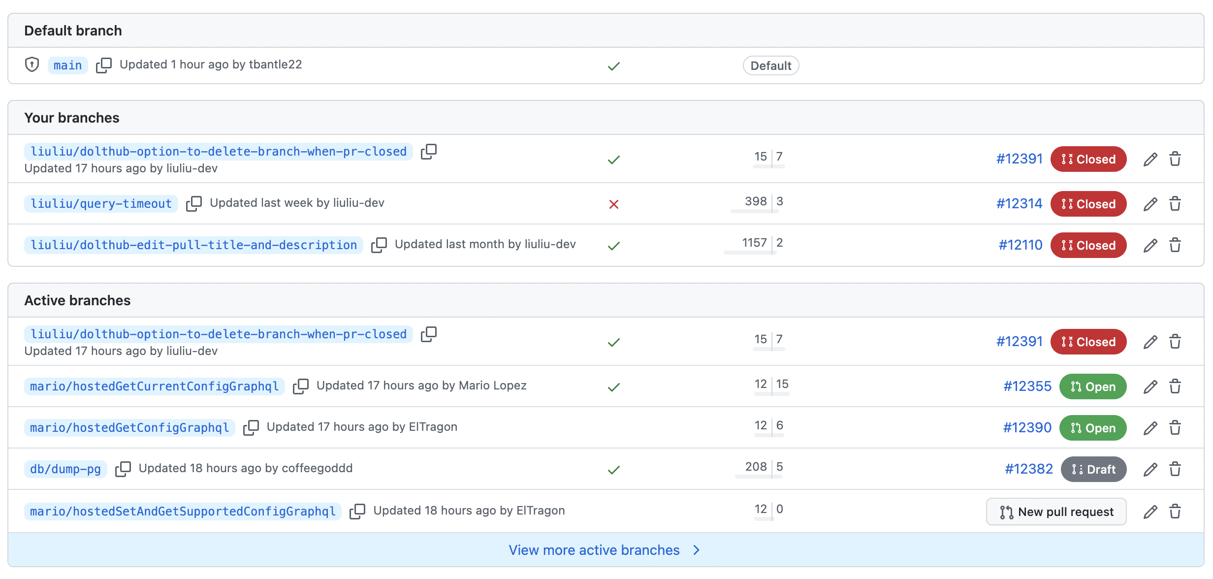 list the corresponding pull number/state on branch page and able to