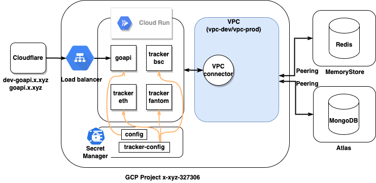 GitHub - x-xyz/api