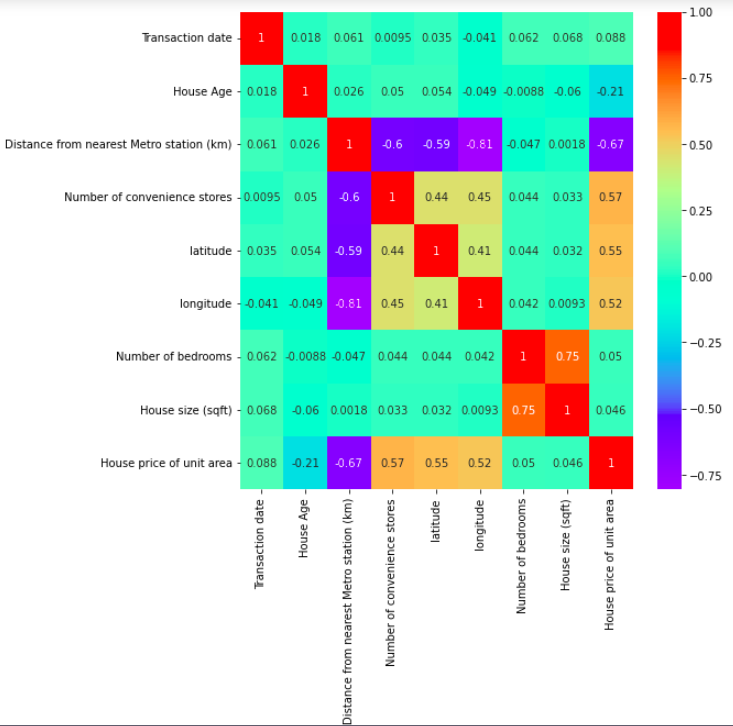 Github Prsv1202 Exploratory Data Analysis House Price Prediction And