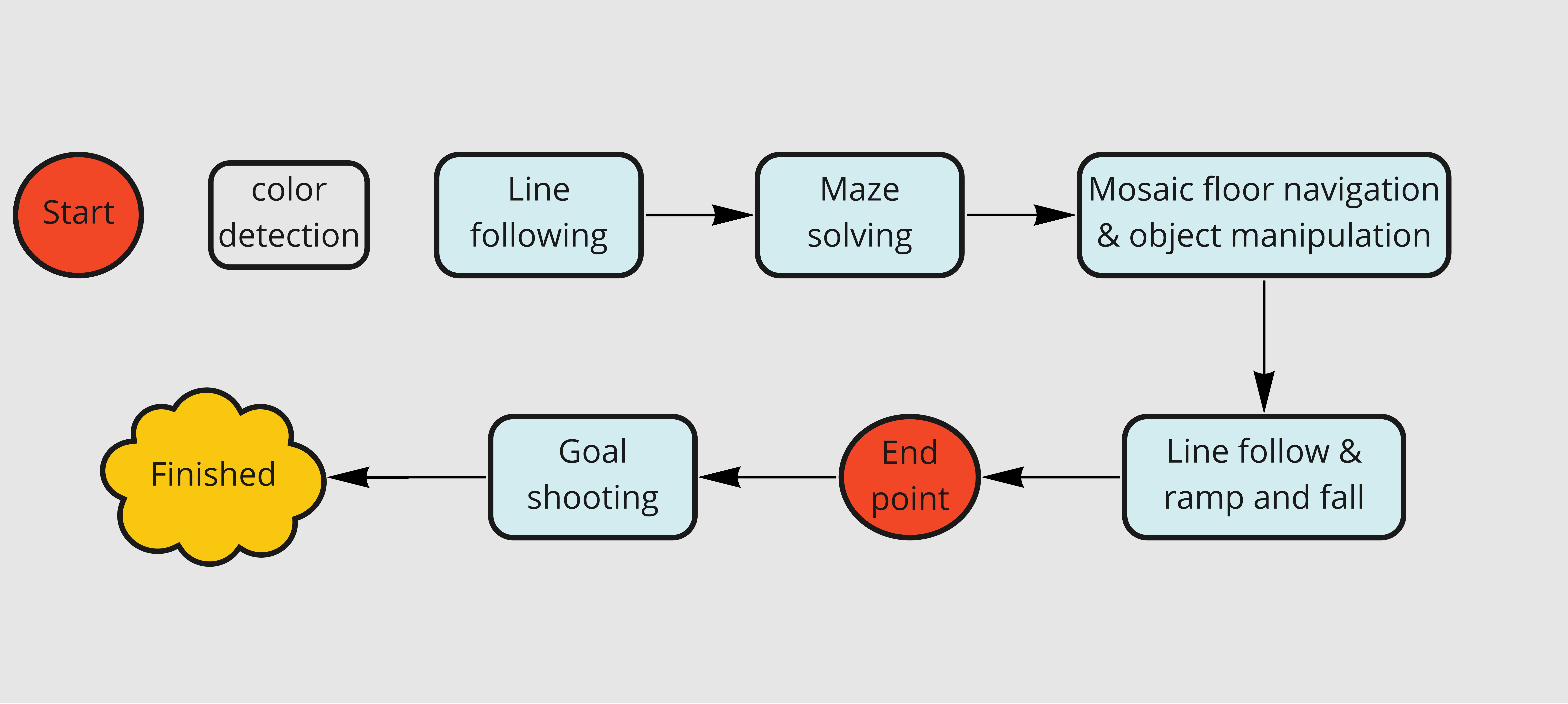 Algorithm - Frame 6