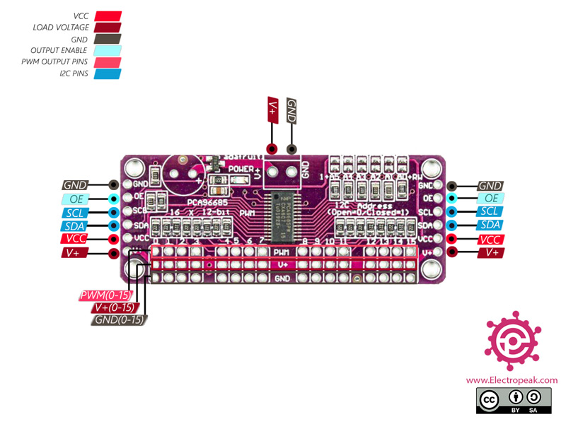 GitHub - ali-ihssan/WOA_WOC-Robotic-Arm: New repository for The ...