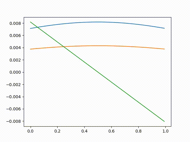 Question about the paper: weight design with unbiased and occlusion ...