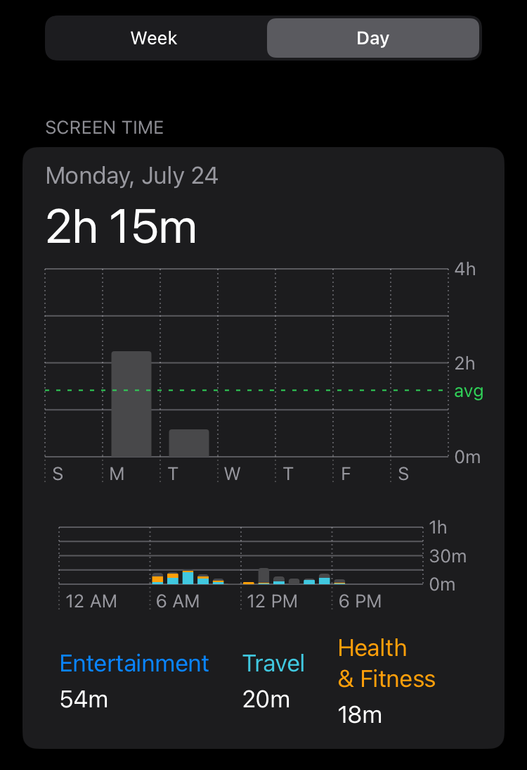 iOS support · Issue 751 · ActivityWatch/activitywatch · GitHub