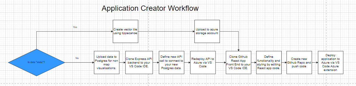 GitHub - frajdouglas/Map-Visualiser: A mapcentric application to ...