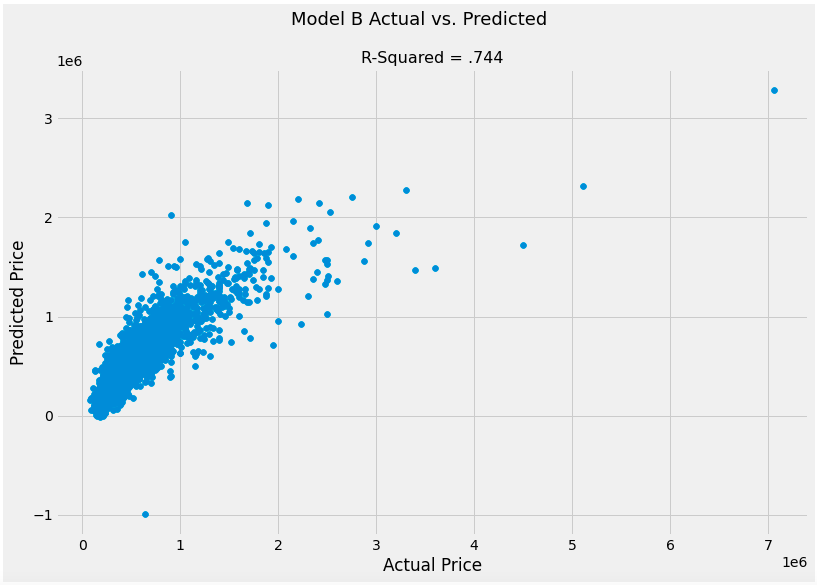 GitHub - jmg0144/Housing-Linear-Regression-Analysis: Flatiron Phase 2 ...