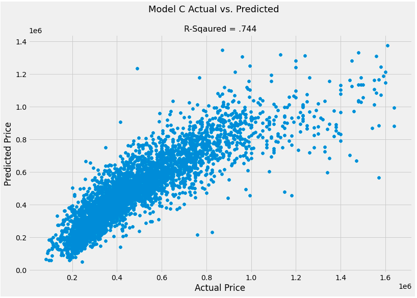 GitHub - jmg0144/Housing-Linear-Regression-Analysis: Flatiron Phase 2 ...