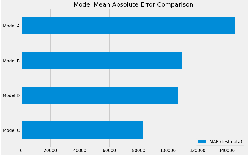 GitHub - jmg0144/Housing-Linear-Regression-Analysis: Flatiron Phase 2 ...
