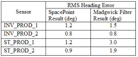 table2