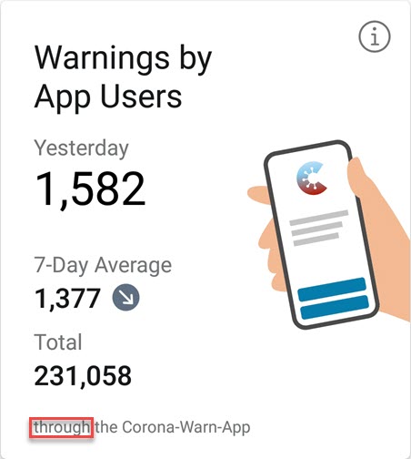 Warnings by App Users