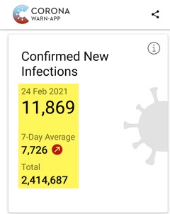 CWA app statistics