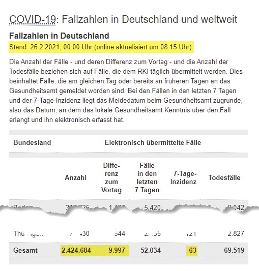 RKI Fallzahlen