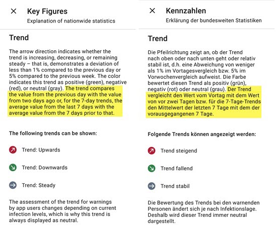 Key Figures Trend EN DE