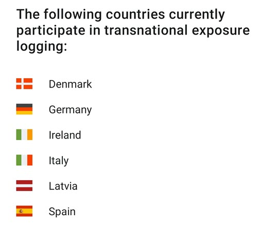 Country list