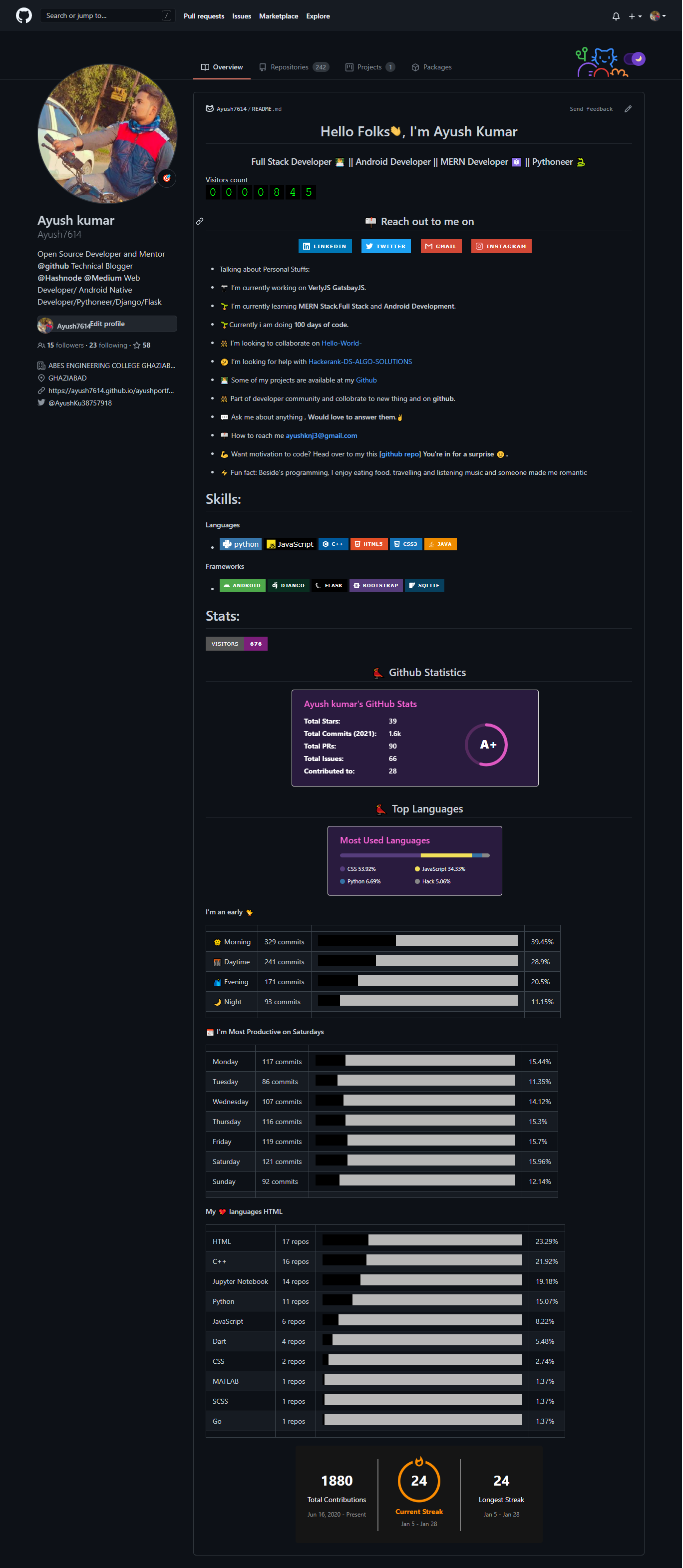 GitHub profile of {{ name }}