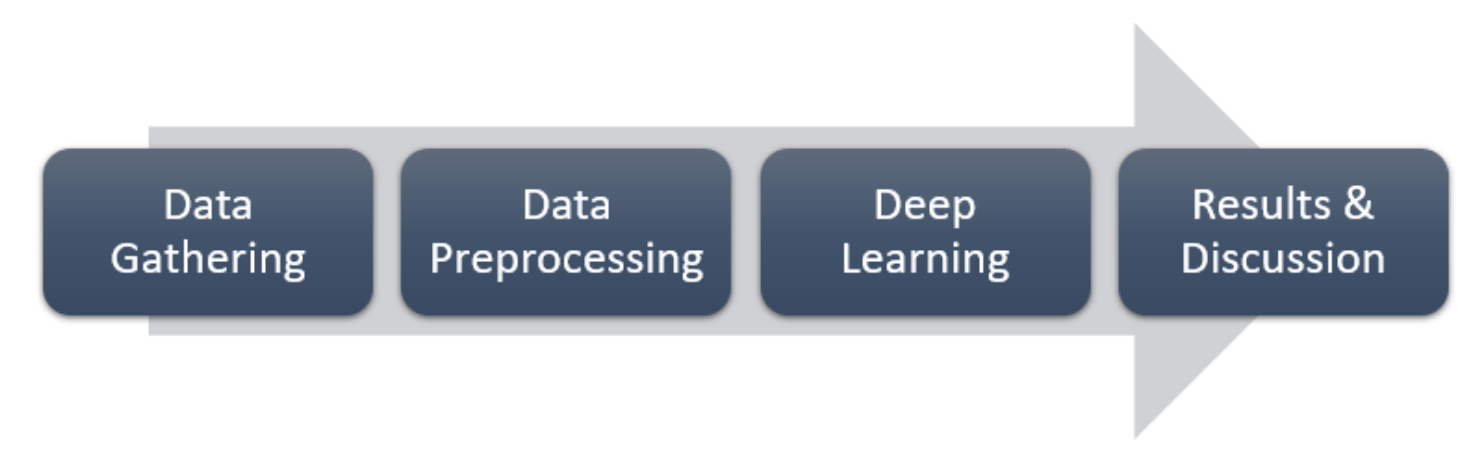 GitHub - ralphcaubalejo/Deep-Learning: Deep Learning Projects