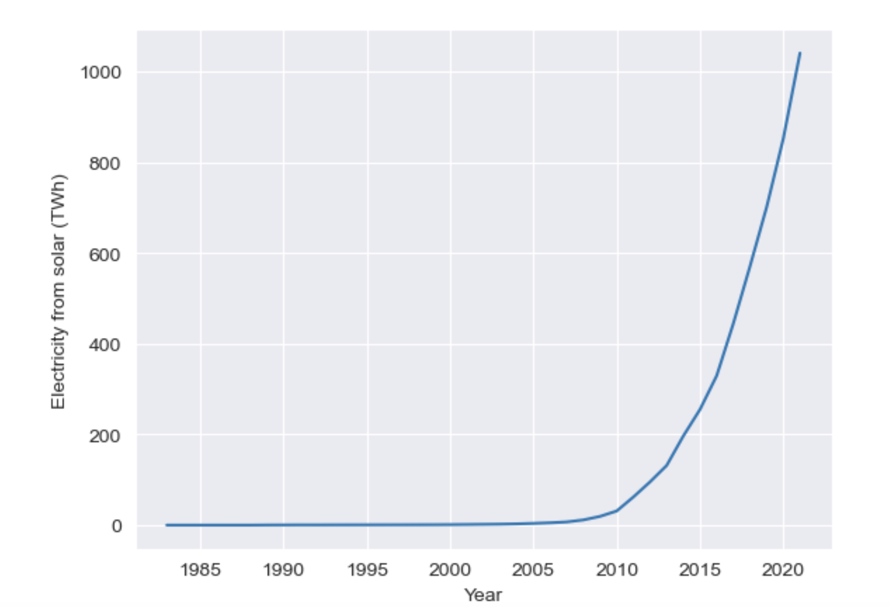 GitHub - DarkInventor/Solar-Energy-Consumption · GitHub