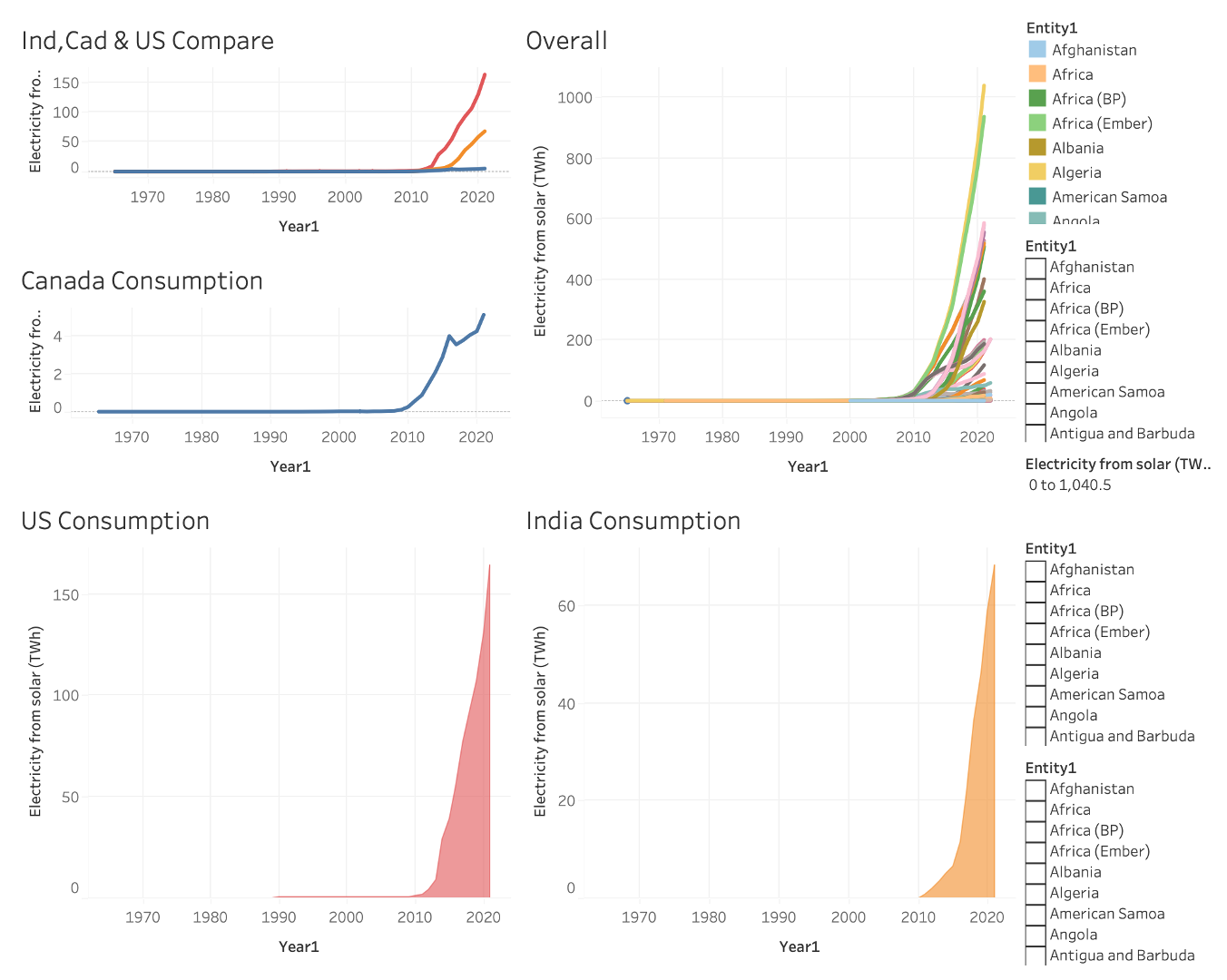 GitHub - DarkInventor/Solar-Energy-Consumption