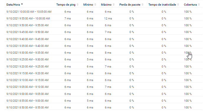 Difference value Interval between GUI and PRTGAPI. · Issue #238 ...