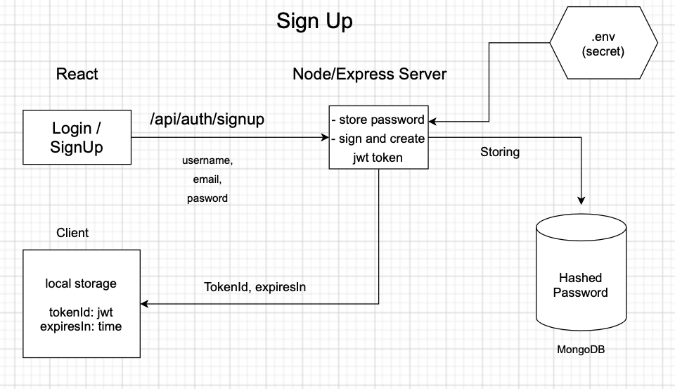 Chat Room Function Example GitHub - SinghHarman286/chat-room: ChatRoom is an application where ...