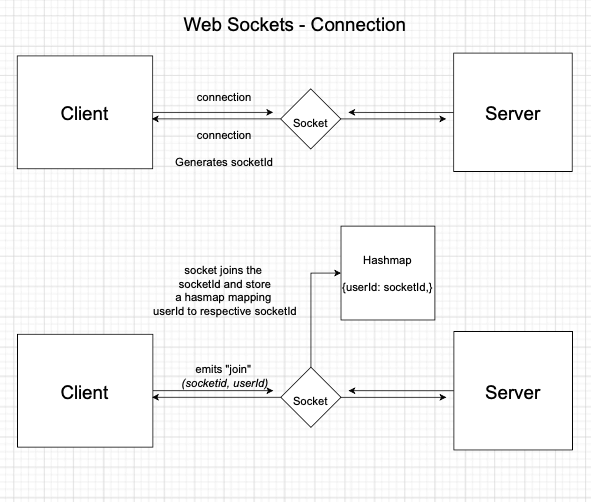 GitHub - SinghHarman286/chat-room: ChatRoom is an application where ...