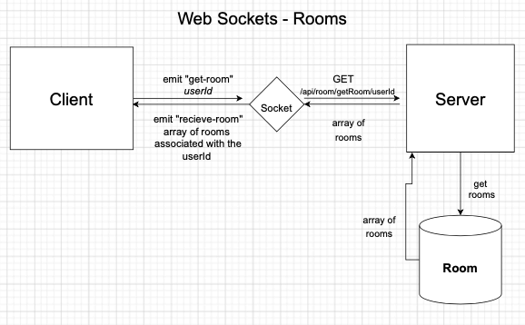 Chat Room Function Example GitHub - SinghHarman286/chat-room: ChatRoom is an application where ...