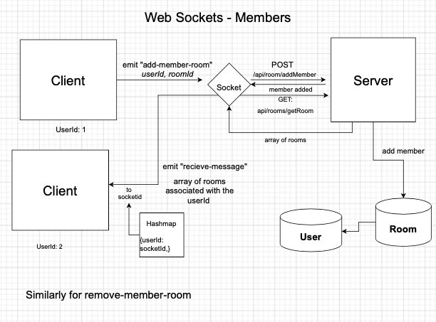 GitHub - SinghHarman286/chat-room: ChatRoom is an application where ...