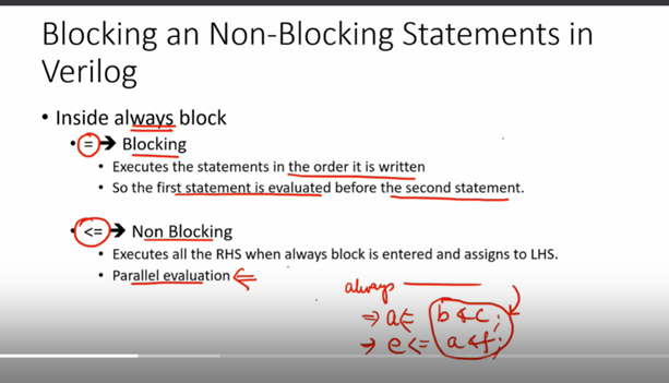 GitHub - anmol109/RTL-design-using-Verilog-with-SKY130-Technology: a ...