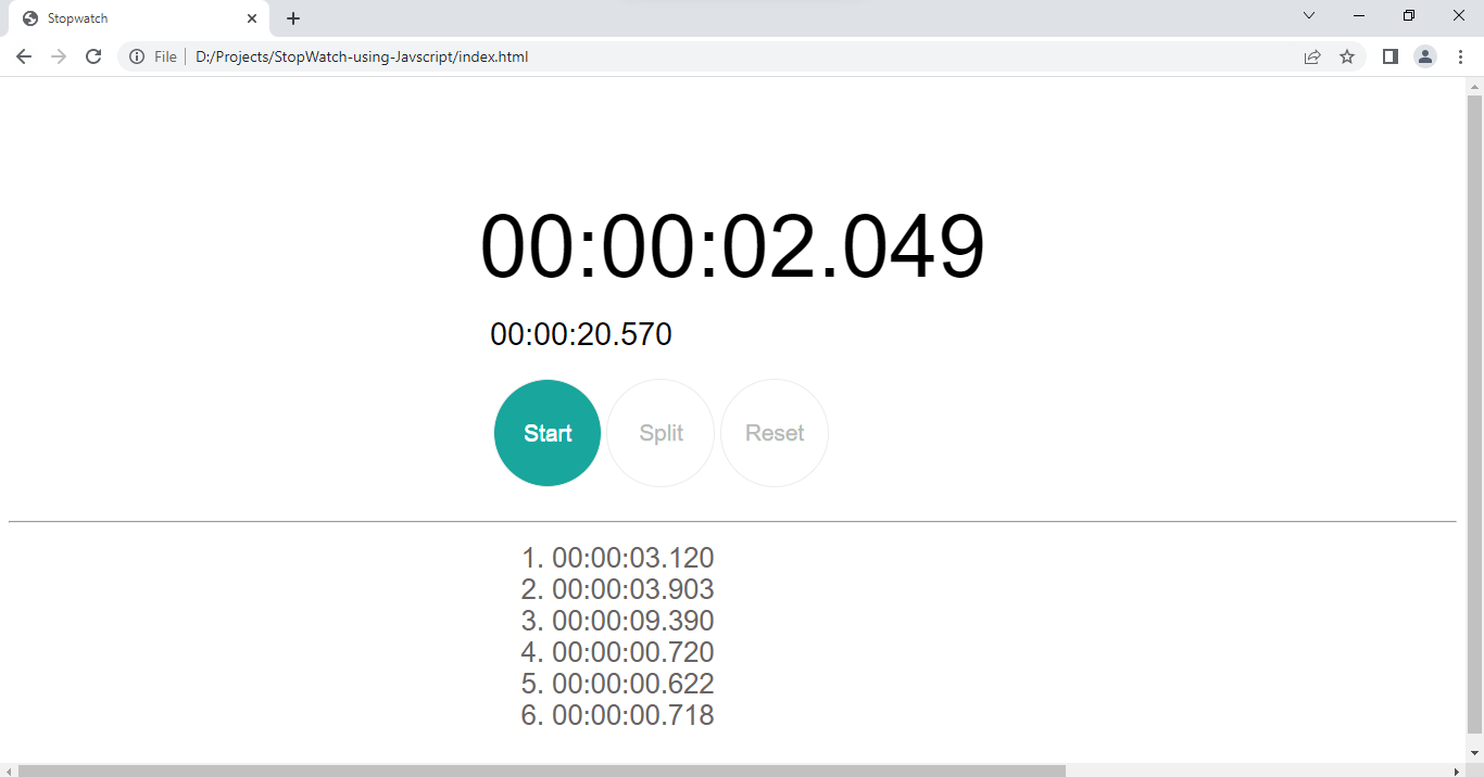 GitHub - hasssaniqbal/StopWatch-using-Javscript · GitHub