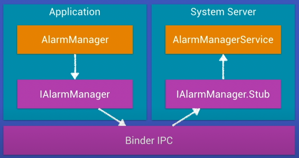GitHub DennyLin/DDK_HAL_in_Android A HAL defines a standard