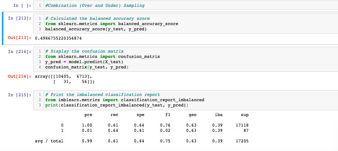 GitHub - dhindsad/Credit_Risk_Analysis