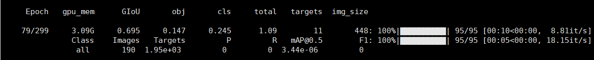 P R mAP@0.5 and F1, their numbers are small even zero. · Issue #1624 ...