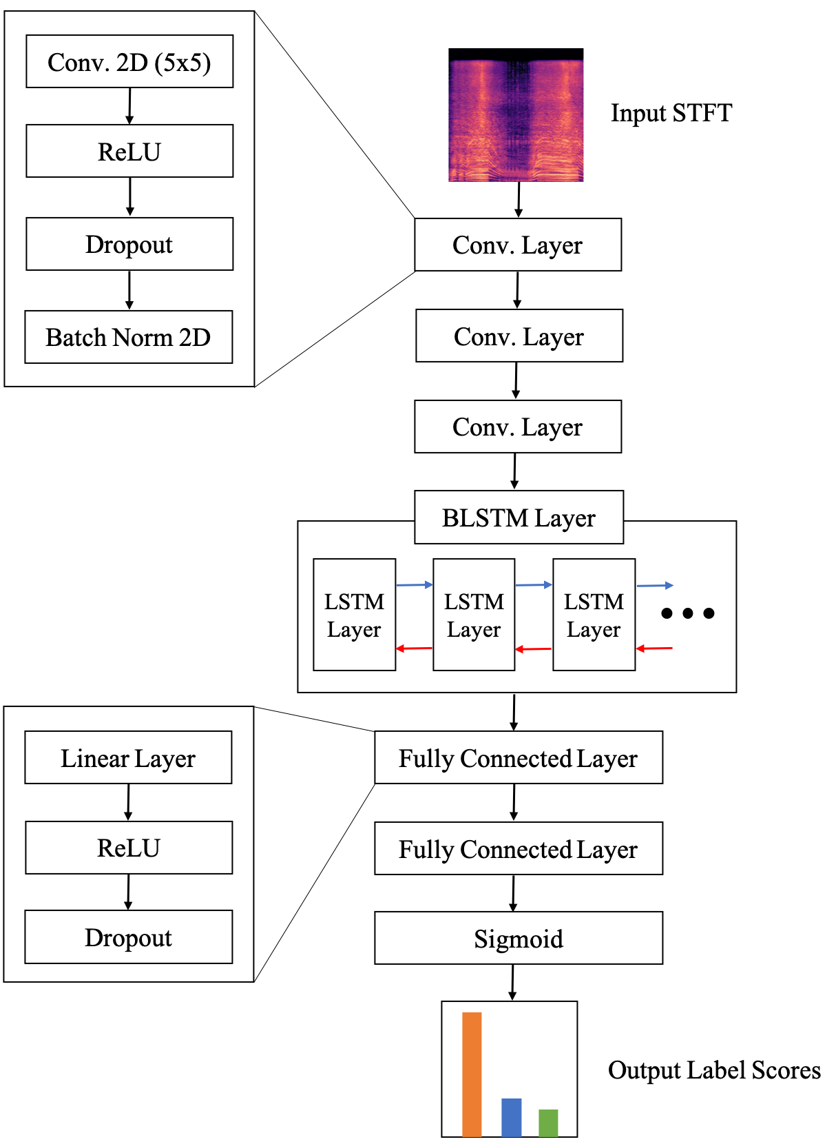 GitHub - crs0706git/Masters_Thesis: Multi-Label Noise Classification ...
