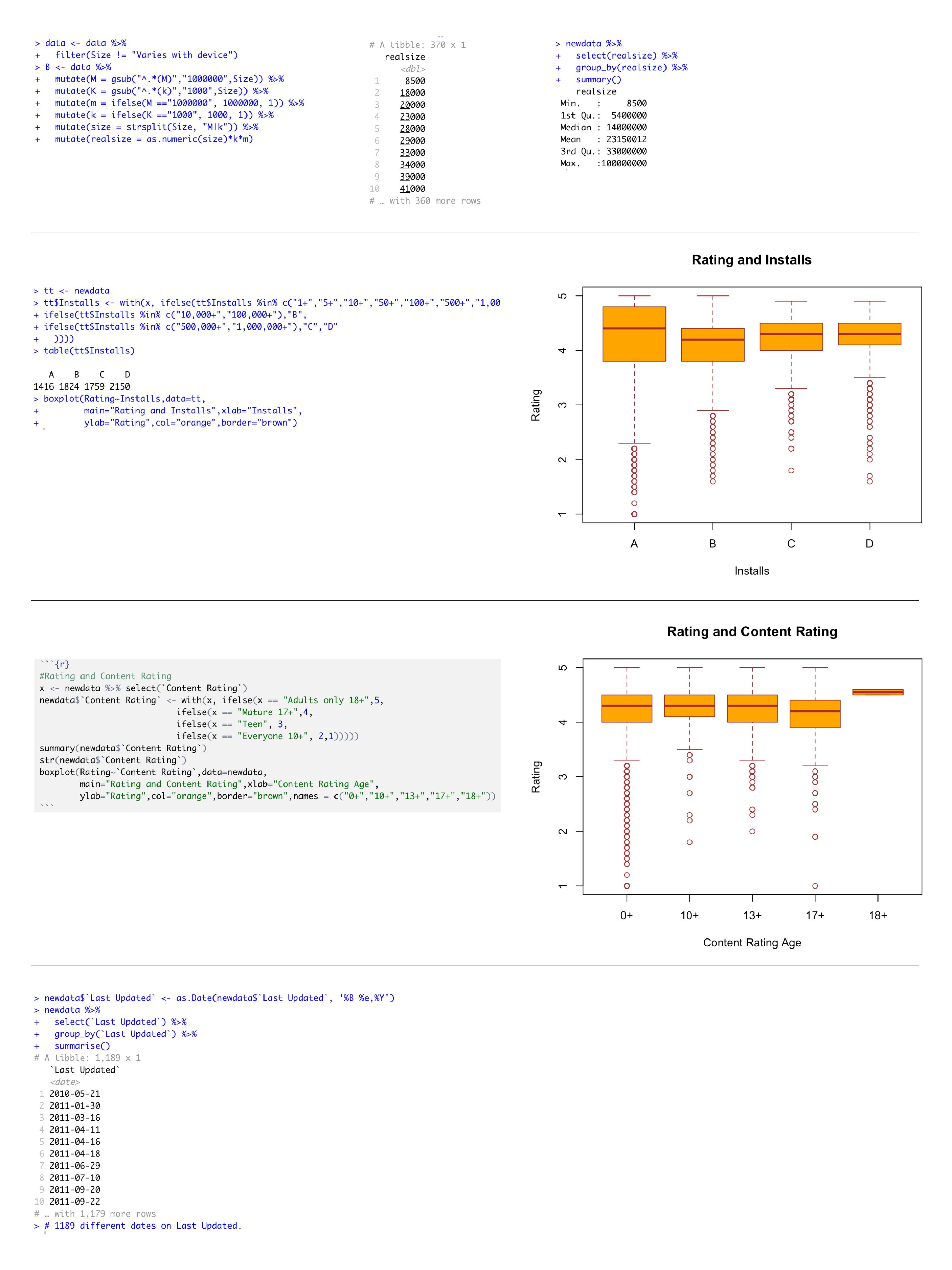GitHub - ct627/data_cleaning_project: This is an R project about data ...