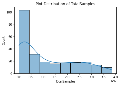TotalSample