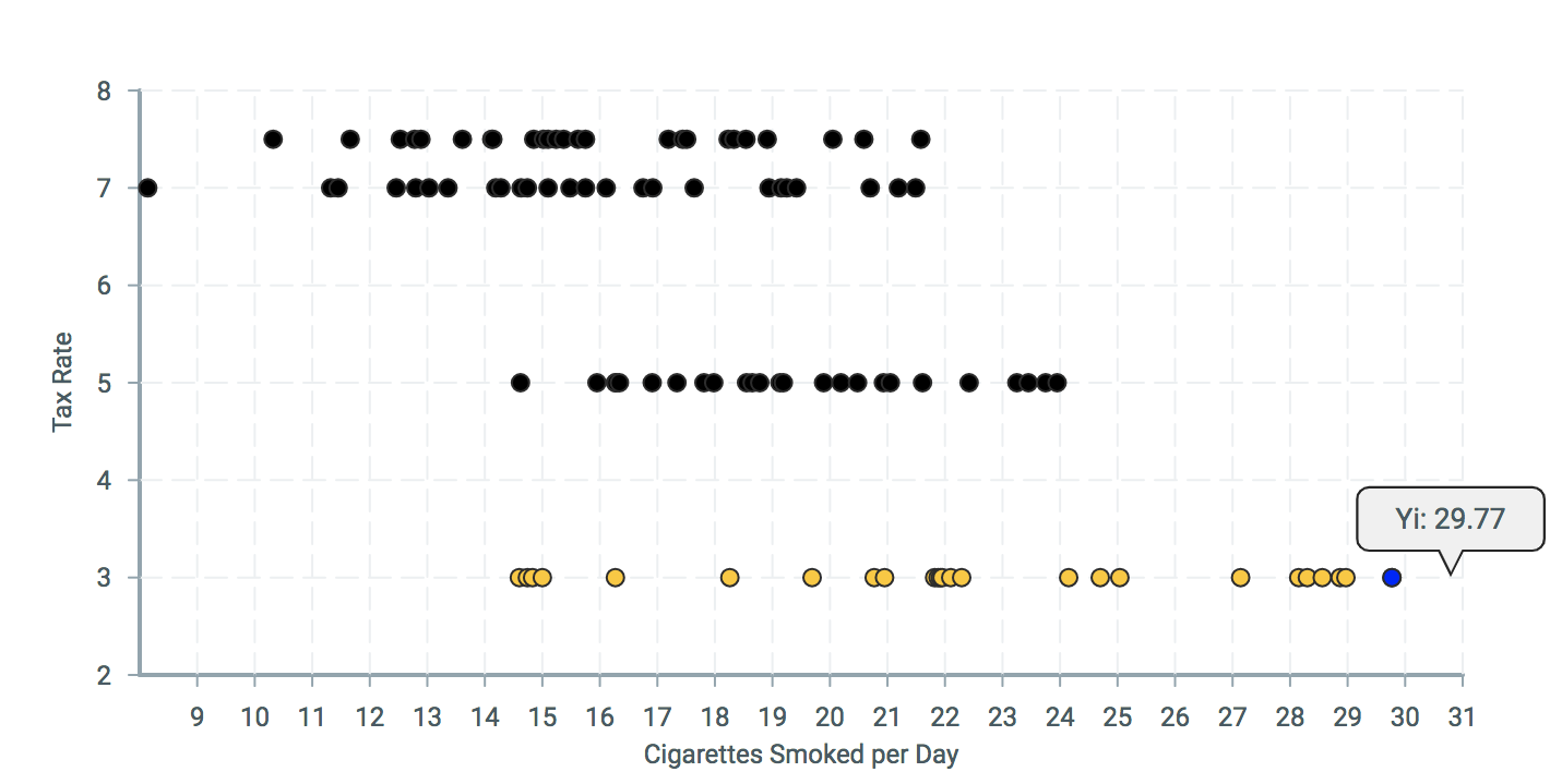 Alignment of VictoryTooltip on scatter plot · Issue #1268 ...