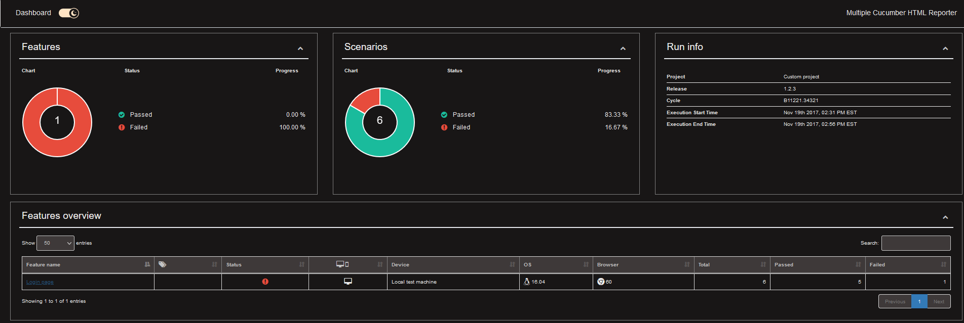 GitHub Project simulating an